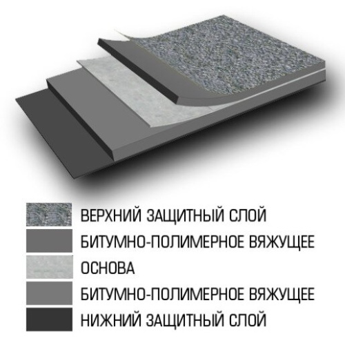 Материал кровельный Линокром ТПП-3.6, нижний слой, стеклоткань, 15 м² фото 3