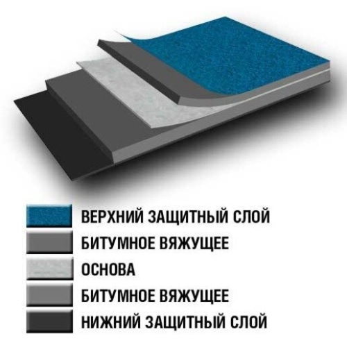 Материал кровельный ТехноНИКОЛЬ Стеклоизол Р ХКП 3,5 9 кв.м сланец серый фото 3