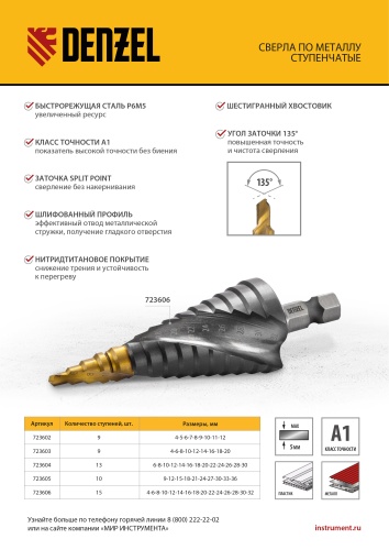 Сверло ступенчатое 4-6-8-10-12-14-16-18-20 мм, Р6М5, 6-гр. хвостовик Denzel фото 13