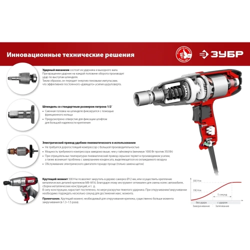 Ударный сетевой гайковерт ЗУБР ГС-300 фото 10