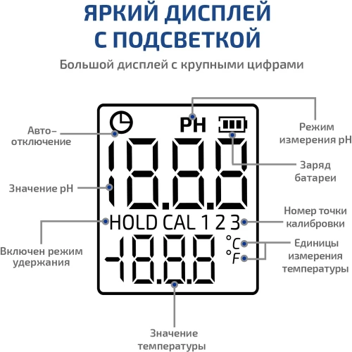 Цифровой рН-метр МЕГЕОН 17221 с поверкой к0000414161 фото 6 Цифровой рН-метр МЕГЕОН 17221 с поверкой к0000414161 фото 6