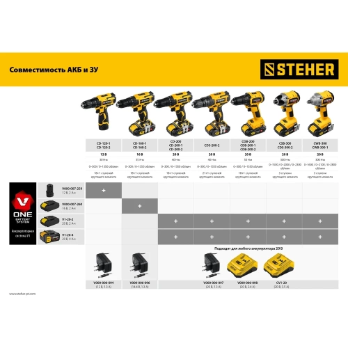 Бесщеточный винтоверт STEHER CSB-300-2 фото 10
