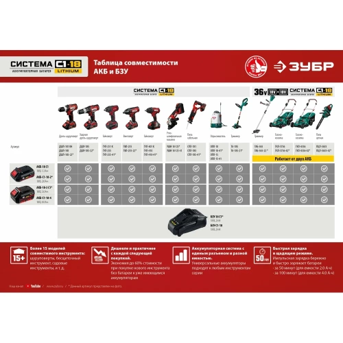 Аккумуляторная батарея ЗУБР 18В, Li-Ion, 2Ач, тип С1 АКБ-С1-18-2 фото 4