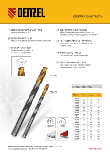 Сверло спиральное по металлу 3,5 x 70мм, Р6М5, Golden Tip, многогранная заточка, 2шт. Denzel фото 11 Сверло спиральное по металлу 3,5 x 70мм, Р6М5, Golden Tip, многогранная заточка, 2шт. Denzel фото 11