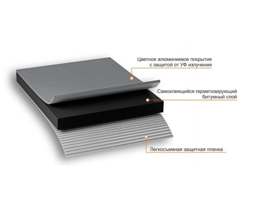 Лента самоклеящаяся Nicoband, 10 м х 15 см, темно-серый фото 5