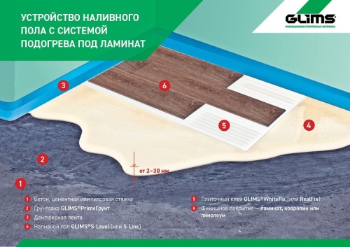 Клей профессиональный Glims WhiteFix 25 кг фото 3 Клей профессиональный Glims WhiteFix 25 кг фото 3