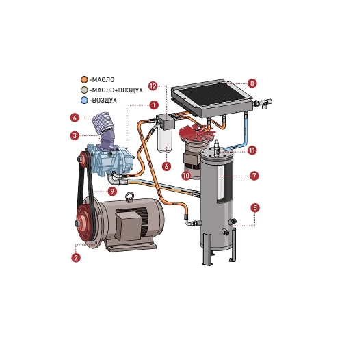 Винтовой компрессор COMPRAG F-9008 11410911 фото 3 Винтовой компрессор COMPRAG F-9008 11410911 фото 3
