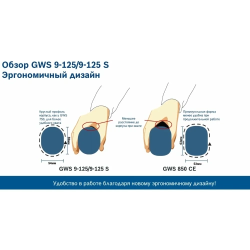 Угловая шлифмашина Bosch GWS 9-125 фото 11