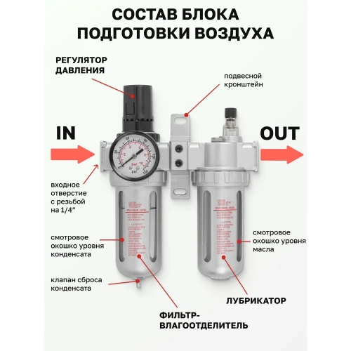 Блок подготовки воздуха 1/4" для пневмосистемы ROCKFORCE RF-AFRL802 фото 4 Блок подготовки воздуха 1/4" для пневмосистемы ROCKFORCE RF-AFRL802 фото 4