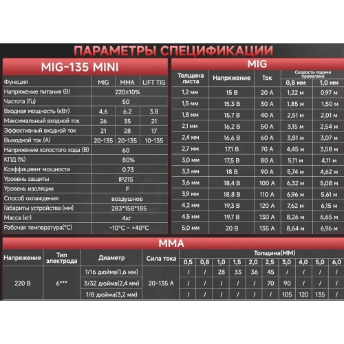 Инверторный сварочный аппарат полуавтомат ANDELI MIG-135MINI ADL20-214 фото 11 Инверторный сварочный аппарат полуавтомат ANDELI MIG-135MINI ADL20-214 фото 11