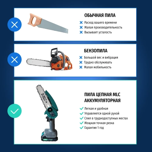 Аккумуляторная цепная пила MLC шина 15.2 см,21В, АКБ Li-ion 1.3 А*ч YH-DZ-102 фото 8 Аккумуляторная цепная пила MLC шина 15.2 см,21В, АКБ Li-ion 1.3 А*ч YH-DZ-102 фото 8