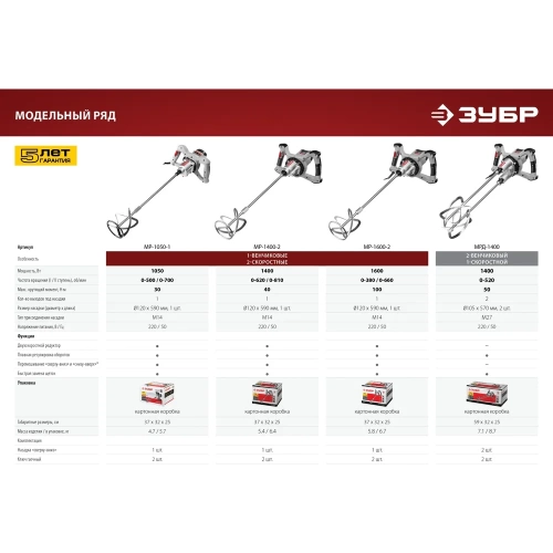 Строительный миксер Зубр МР-1050-1 фото 11 Строительный миксер Зубр МР-1050-1 фото 11