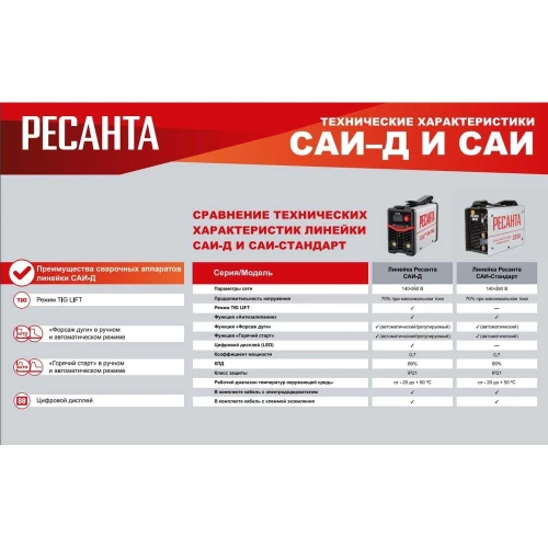 Сварочный инверторный аппарат Ресанта САИ-160Д 65/138 фото 11