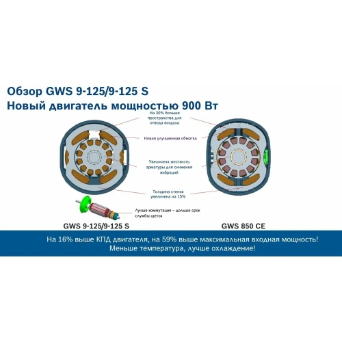 Угловая шлифмашина Bosch GWS 9-125 фото 10