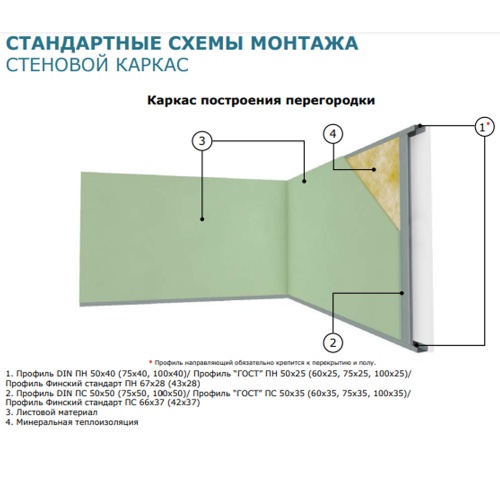Профиль направляющий ПН-6 0,55 4000х100х40 мм фото 3