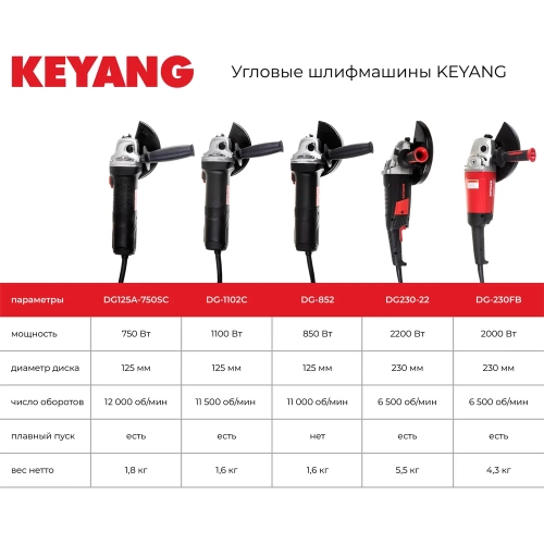 Углошлифовальная машина KEYANG DG-926F 230 мм фото 4