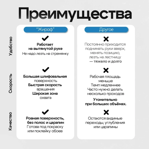 Шлифовальная машинка для стен и потолков с пылесборником Polyecs K100, 750 Вт, LED подсветка, 225 мм 66801 фото 8 Шлифовальная машинка для стен и потолков с пылесборником Polyecs K100, 750 Вт, LED подсветка, 225 мм 66801 фото 8