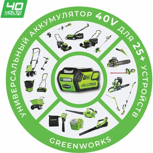 Цепная аккумуляторная пила GreenWorks G40CS30II 40 В 2007807 фото 5 Цепная аккумуляторная пила GreenWorks G40CS30II 40 В 2007807 фото 5