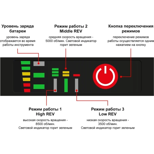 Угловая шлифмашина аккумуляторная WORTEN D125, 20В, 2х1.5 Ач, М14 КА-90000329 фото 8
