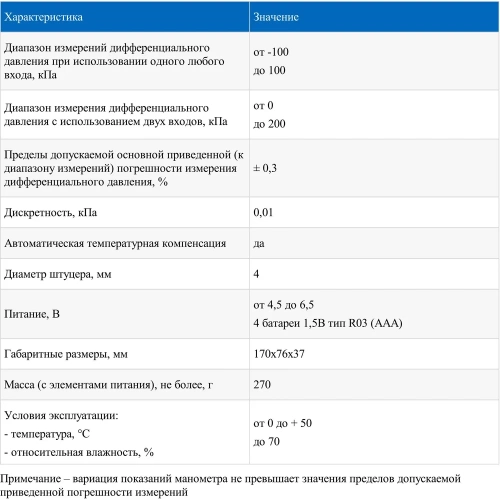 Дифференциальный манометр МЕГЕОН 51016 с поверкой к0000410327 фото 11 Дифференциальный манометр МЕГЕОН 51016 с поверкой к0000410327 фото 11