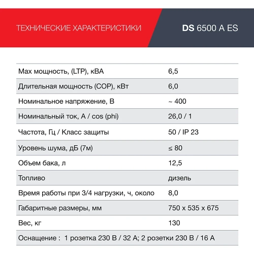Дизельная электростанция FUBAG DS6500AES 646233 фото 5