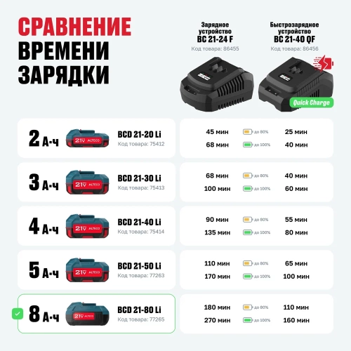 Аккумулятор ALTECO BCD 21-80 Li 77265 фото 10