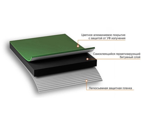 Лента самоклеящаяся Nicoband, 3 м х 10 см, зеленый фото 4