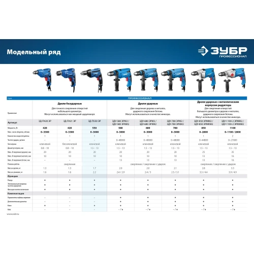 Дрель Зубр ПРОФЕССИОНАЛ ЗД-П550 ЭР фото 10