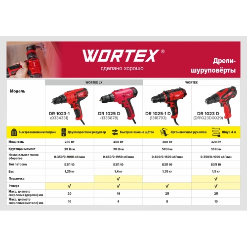 Дрель-шуруповерт WORTEX LX DR 1023-1 0334331 фото 3 Дрель-шуруповерт WORTEX LX DR 1023-1 0334331 фото 3