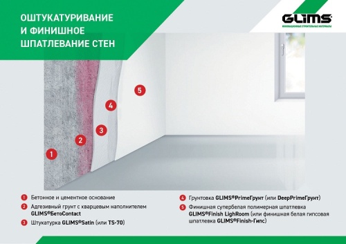 Смесь штукатурная Glims TS-70 гипсовая с перлитом 30 кг фото 3