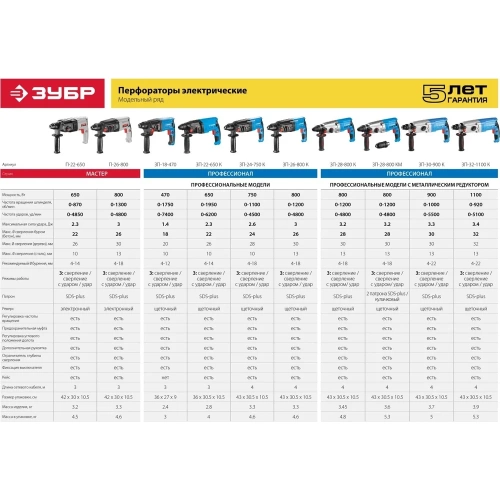 Перфоратор ЗУБР Профессионал, 1100 Вт ЗП-32-1100 К фото 11