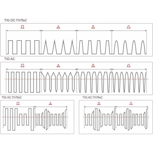 Сварочный аппарат АВРОРА Система 200 AC/DC ПУЛЬС 2 поколение 32249 фото 3 Сварочный аппарат АВРОРА Система 200 AC/DC ПУЛЬС 2 поколение 32249 фото 3