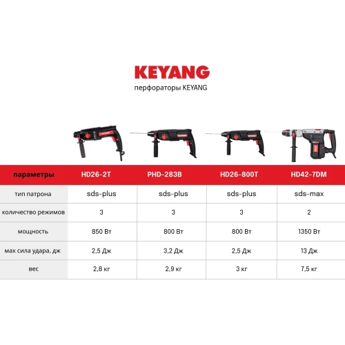 Перфоратор KEYANG SDS-max HD42-7DM фото 3 Перфоратор KEYANG SDS-max HD42-7DM фото 3