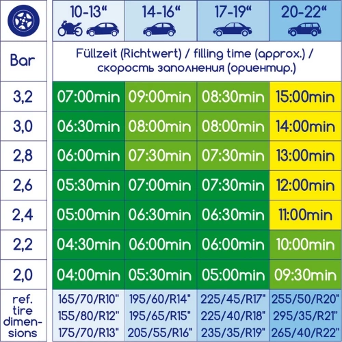 Компрессор Alca 17 бар, 12 В, 10 А, 18 л/мин, круглый, 120 Вт 241500 фото 6