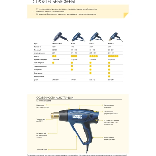 Строительный фен RAPID R1800 5001341 фото 5 Строительный фен RAPID R1800 5001341 фото 5