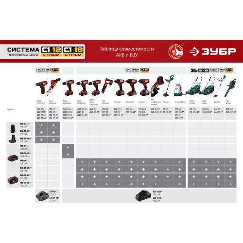 Аккумуляторная батарея ЗУБР 14.4В, Li-Ion, 2Ач, тип С1 АКБ-С1-14-2 фото 5