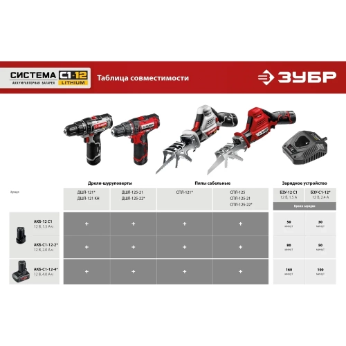 Аккумуляторная батарея ЗУБР 12В, Li-Ion, 2Ач, тип С1 АКБ-С1-12-2 фото 9