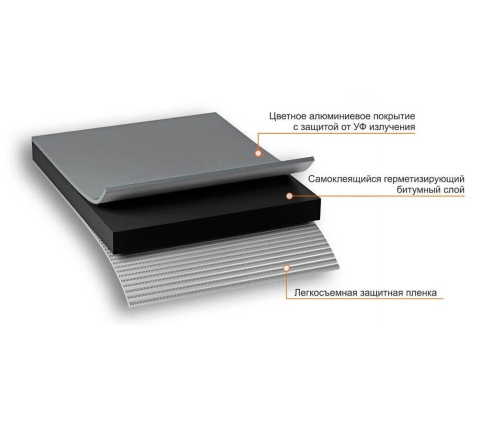 Лента самоклеящаяся Nicoband, 3 м х 10 см, темно-серый фото 5