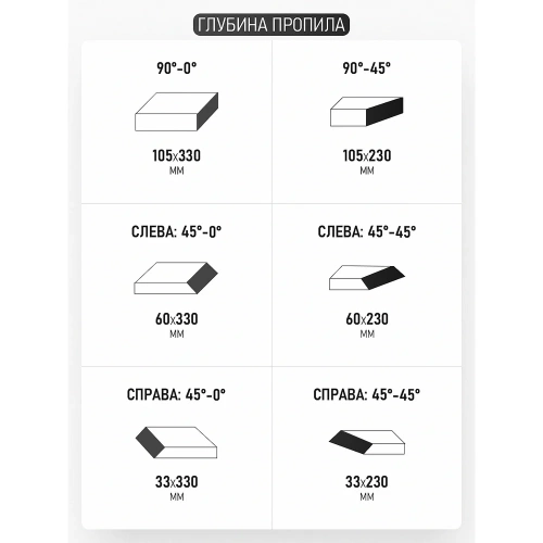 Пила торцовочная PROCRAFT Procraft 2000 Вт, 305 мм, 3800 об/мин PGS305 фото 5