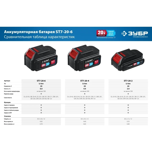 Аккумуляторная батарея ЗУБР Профессионал 20 В, li-ion, 6 Ач ST7-20-6 фото 9