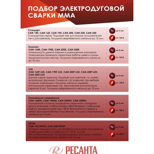 Инверторный сварочный аппарат Ресанта САИ 220 65/3 фото 9 Инверторный сварочный аппарат Ресанта САИ 220 65/3 фото 9