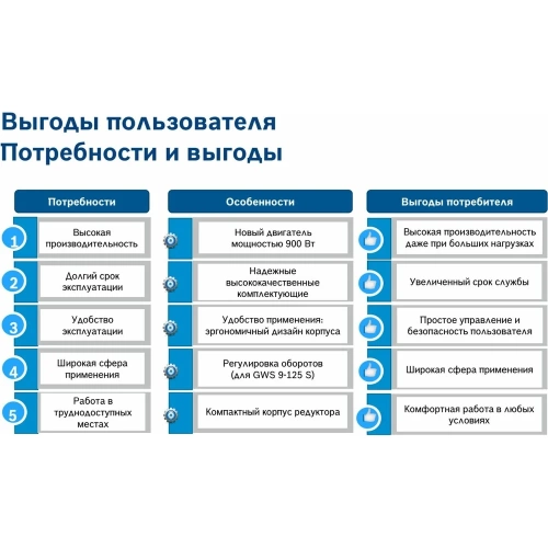 Угловая шлифмашина Bosch GWS 9-125 фото 9