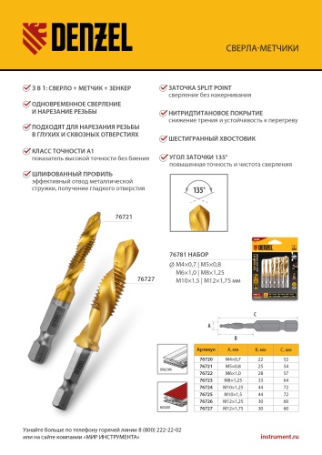 Сверло-метчик М12 х 1,75 мм, Р6М5// Denzel фото 12