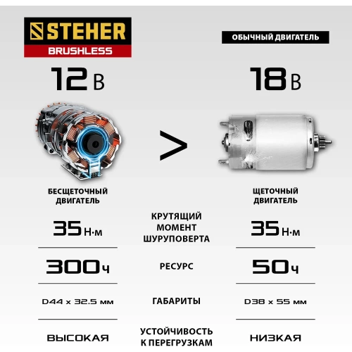 Бесщеточная дрель-шуруповерт STEHER 12 В, 40 Нм, 1 АКБ х 2 Ач, кейс CDB-120-1 фото 7