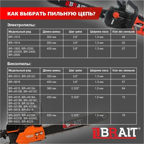 Электрическая цепная пила BRAIT BR-2200 01.09.001.045 фото 4 Электрическая цепная пила BRAIT BR-2200 01.09.001.045 фото 4