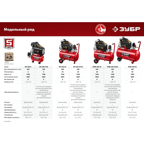 Безмасляный компрессор 1500 Вт, 200 л/мин ЗУБР КП-200-24 Н6 фото 11 Безмасляный компрессор 1500 Вт, 200 л/мин ЗУБР КП-200-24 Н6 фото 11