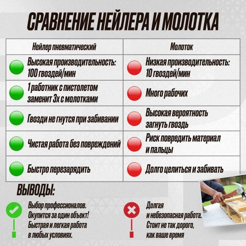 Пневматический монтажный пистолет Hybest HPCN83 HBHPCN83 фото 7