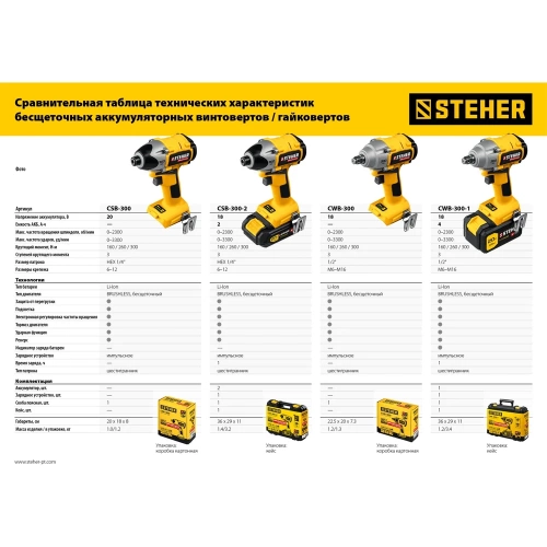 Бесщеточный винтоверт STEHER CSB-300-2 фото 11