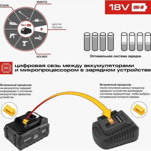 Аккумулятор Ставр 18V UNI-M, 4.0Ач, Stavr SB 18-4-01, Li-ion 9090118006 фото 11