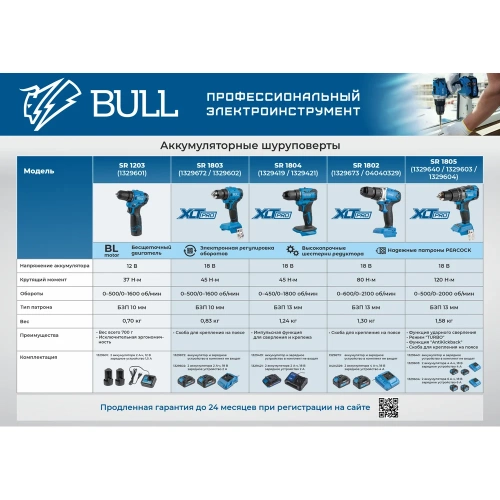 Аккумуляторная дрель-шуруповерт BULL SR 1802 Xcase, XLTpro, бесщеточная, 18 В, 80 Н*м, 2*4 А*ч, БЗП 13 мм 1329863 фото 4 Аккумуляторная дрель-шуруповерт BULL SR 1802 Xcase, XLTpro, бесщеточная, 18 В, 80 Н*м, 2*4 А*ч, БЗП 13 мм 1329863 фото 4